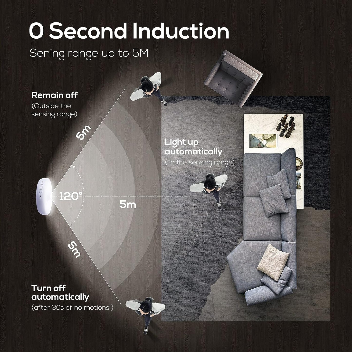 TIMNAMY™ Motion Sensor Lights【Wireless, motion-activated lighting. Perfect for hallways, closets, stairs. Designed for convenience and safety】