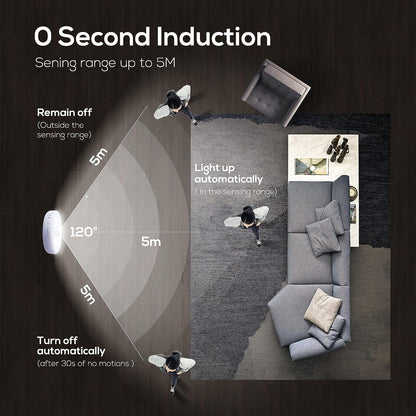 TIMNAMY™ Motion Sensor Lights【Wireless, motion-activated lighting. Perfect for hallways, closets, stairs. Designed for convenience and safety】
